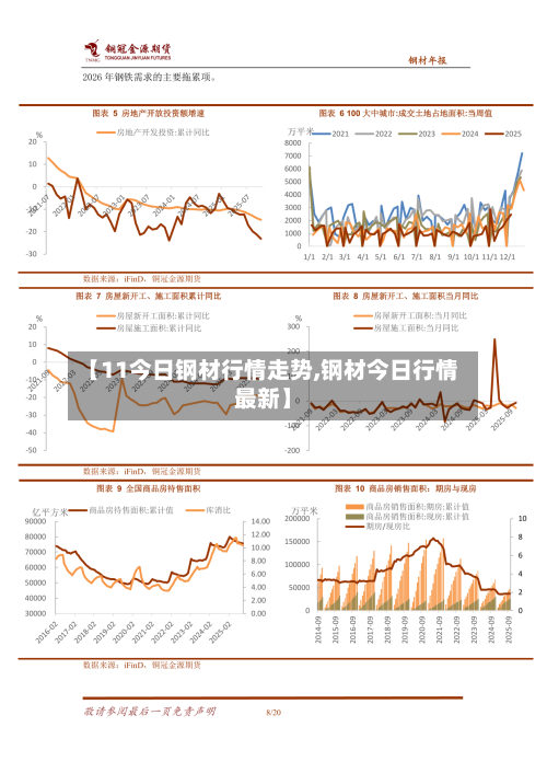 【11今日钢材行情走势,钢材今日行情最新】-第3张图片