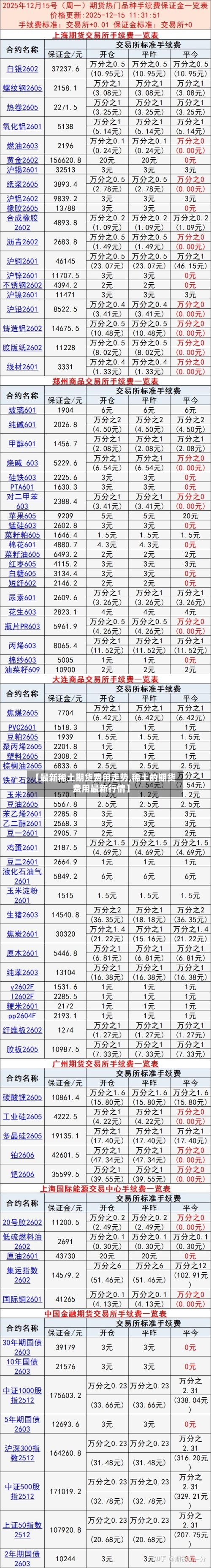 【最新稀土期货费用走势,稀土的期货费用最新行情】