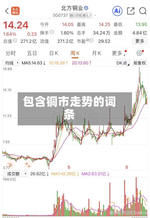 包含铜市走势的词条-第3张图片