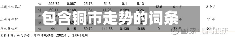 包含铜市走势的词条-第2张图片