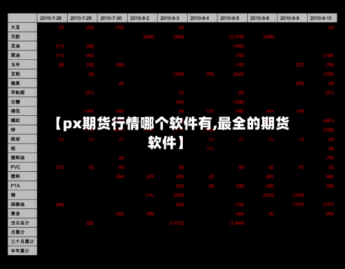 【px期货行情哪个软件有,最全的期货软件】-第2张图片