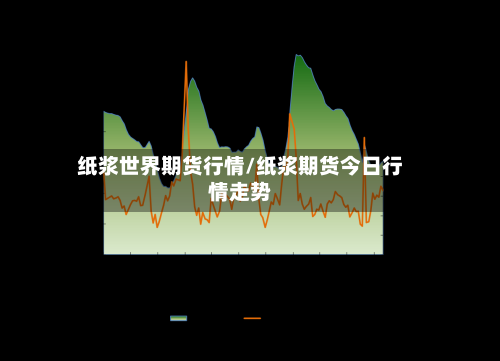 纸浆世界期货行情/纸浆期货今日行情走势