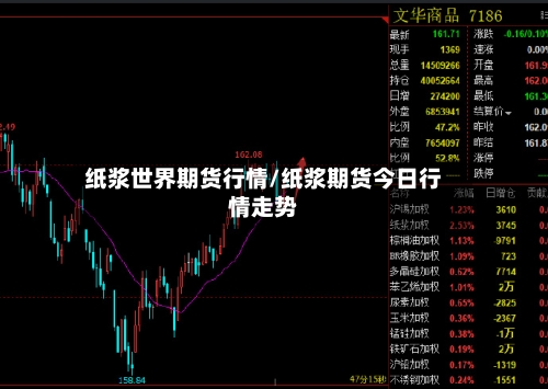 纸浆世界期货行情/纸浆期货今日行情走势-第3张图片