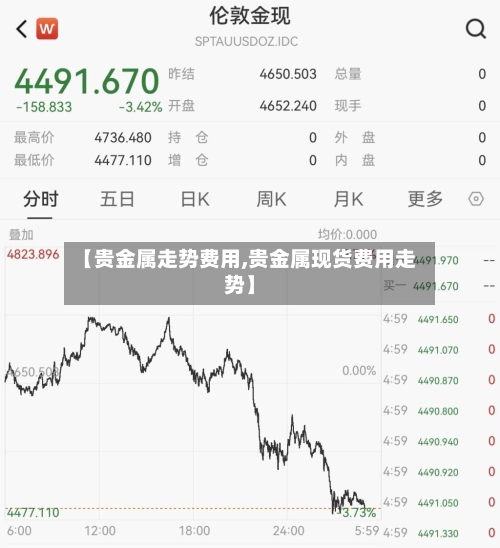 【贵金属走势费用,贵金属现货费用走势】