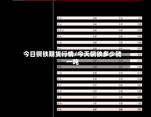 今日钢铁期货行情/今天钢铁多少钱一吨