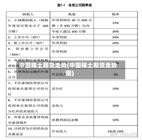 中国稀土期货走势(中国稀土期货走势图)-第2张图片
