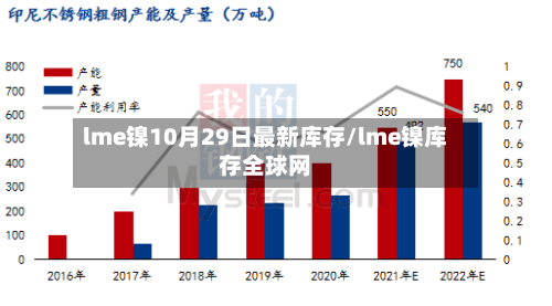 lme镍10月29日最新库存/lme镍库存全球网