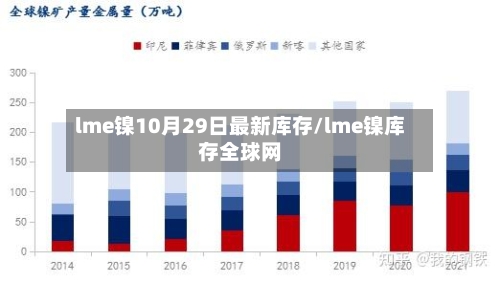 lme镍10月29日最新库存/lme镍库存全球网-第2张图片