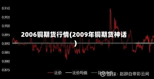 2006铜期货行情(2009年铜期货神话)