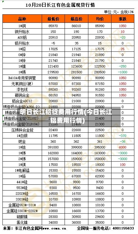 明日长江铝锭费用行情(今日长江铝费用行情)