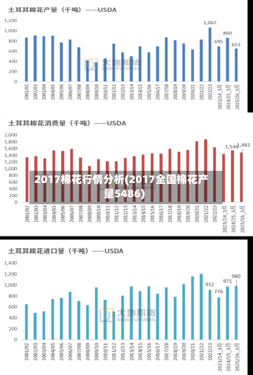 2017棉花行情分析(2017全国棉花产量5486)-第2张图片
