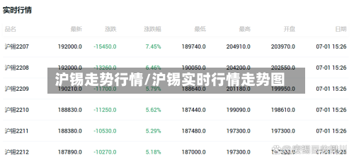 沪锡走势行情/沪锡实时行情走势图-第2张图片