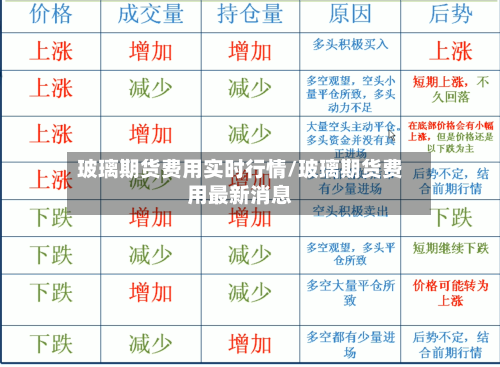玻璃期货费用实时行情/玻璃期货费用最新消息