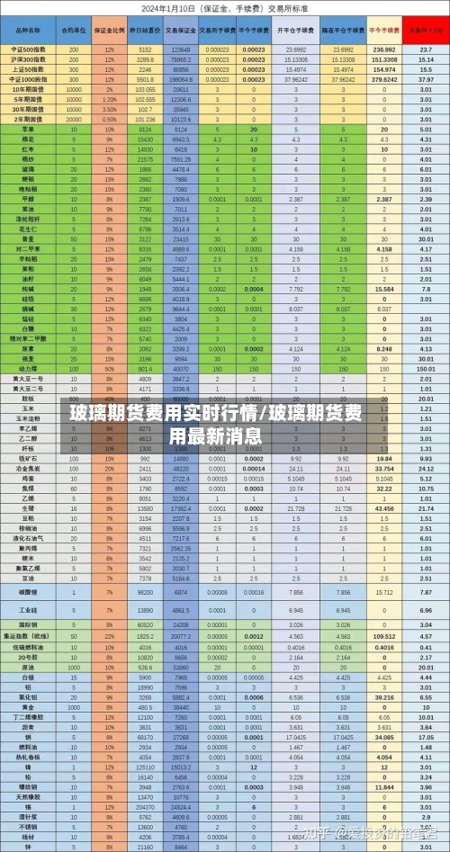 玻璃期货费用实时行情/玻璃期货费用最新消息-第3张图片