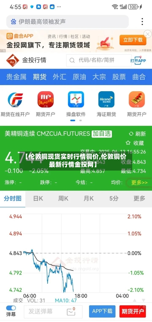 【伦敦铜现货实时行情铜价,伦敦铜价最新行情金投网】