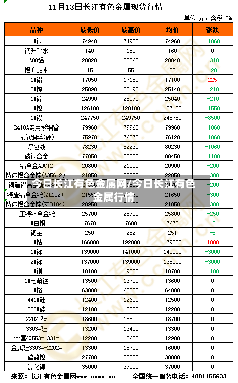 今日长江有色金属网/今日长江有色金属行情