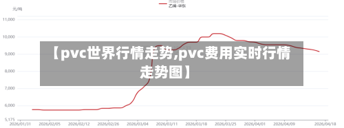 【pvc世界行情走势,pvc费用实时行情走势图】-第2张图片