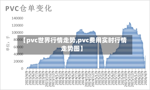 【pvc世界行情走势,pvc费用实时行情走势图】