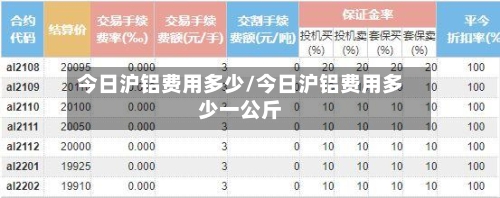 今日沪铝费用多少/今日沪铝费用多少一公斤