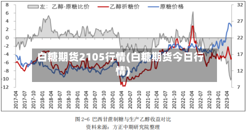 白糖期货2105行情(白糖期货今日行情)