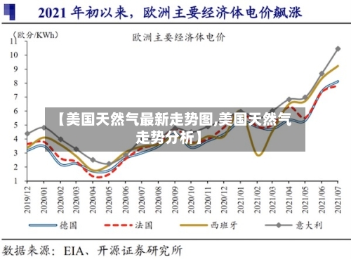 【美国天然气最新走势图,美国天然气走势分析】