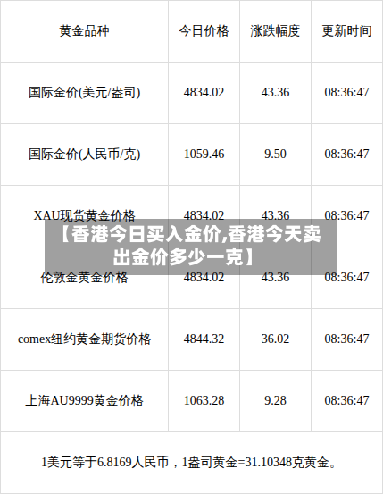 【香港今日买入金价,香港今天卖出金价多少一克】-第3张图片