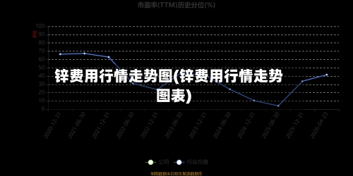 锌费用行情走势图(锌费用行情走势图表)