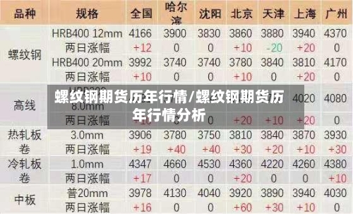 螺纹钢期货历年行情/螺纹钢期货历年行情分析-第3张图片