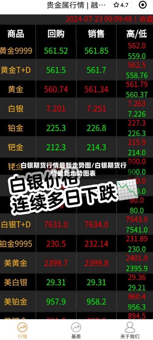 白银期货行情最新走势图/白银期货行情最新走势图表