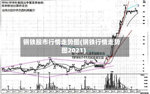 钢铁股市行情走势图(钢铁行情走势图2021)