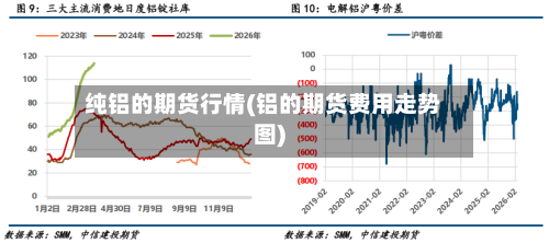 纯铝的期货行情(铝的期货费用走势图)
