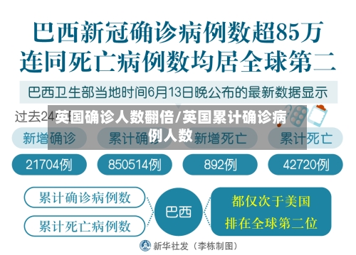 英国确诊人数翻倍/英国累计确诊病例人数