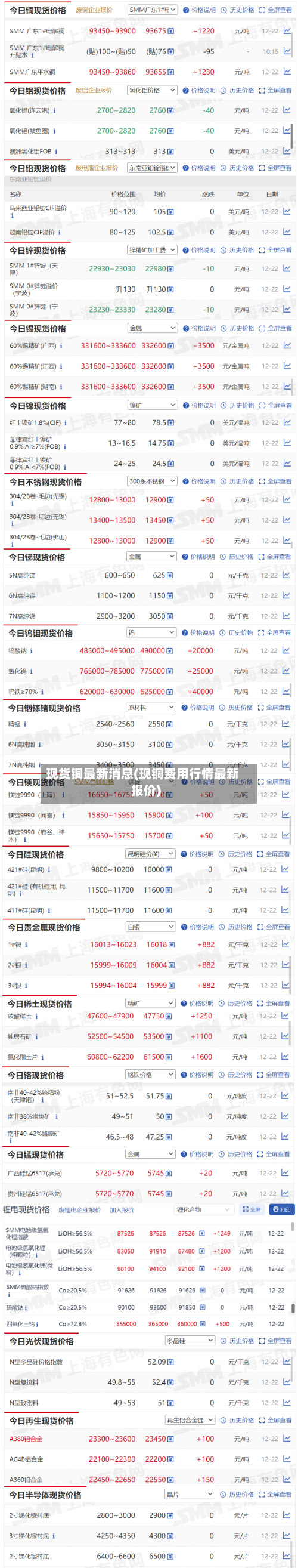 现货铜最新消息(现铜费用行情最新报价)