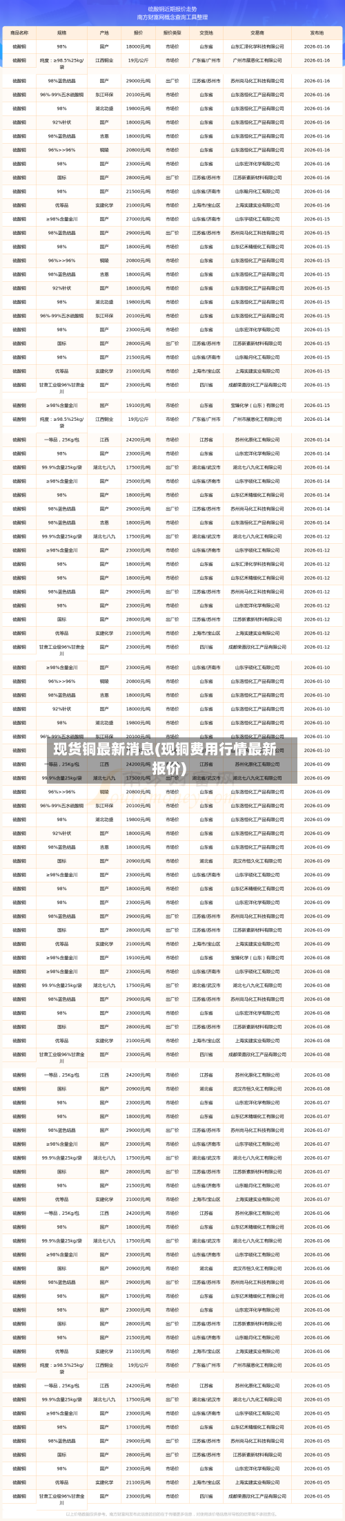 现货铜最新消息(现铜费用行情最新报价)-第2张图片