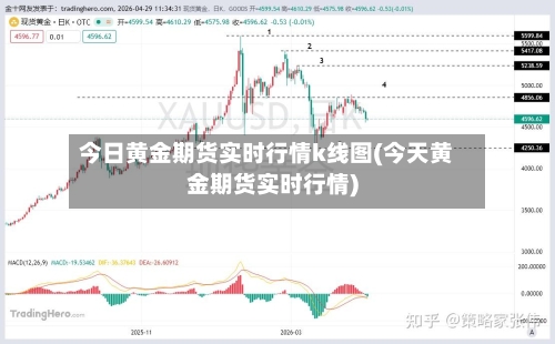 今日黄金期货实时行情k线图(今天黄金期货实时行情)
