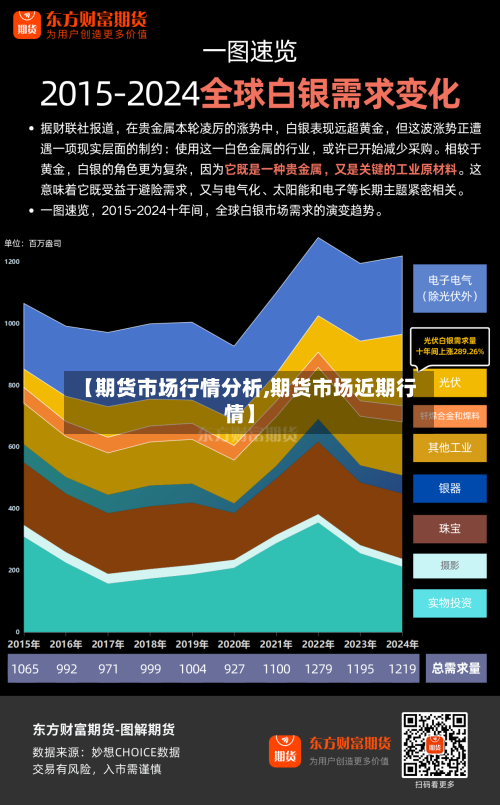 【期货市场行情分析,期货市场近期行情】-第2张图片