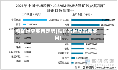 铁矿世界费用走势(铁矿石世界市场费用)-第3张图片