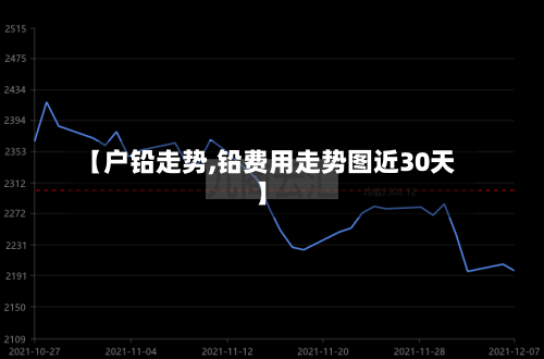 【户铅走势,铅费用走势图近30天】