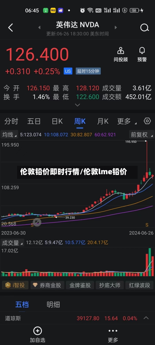 伦敦铅价即时行情/伦敦lme铅价-第2张图片