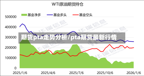 期货pta走势分析/pta期货最新行情
