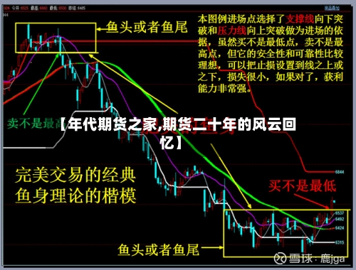 【年代期货之家,期货二十年的风云回忆】