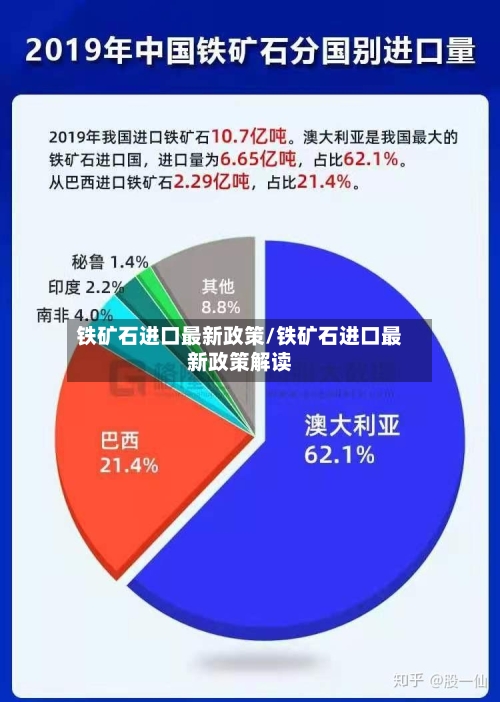 铁矿石进口最新政策/铁矿石进口最新政策解读-第2张图片