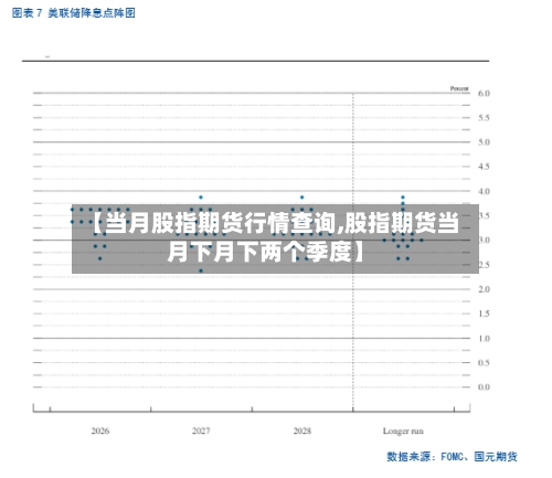 【当月股指期货行情查询,股指期货当月下月下两个季度】-第3张图片
