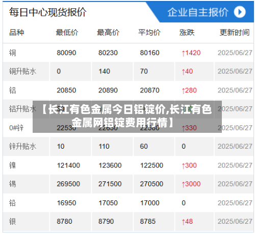 【长江有色金属今日铝锭价,长江有色金属网铝锭费用行情】