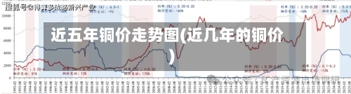 近五年铜价走势图(近几年的铜价)-第2张图片