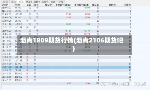 沥青1809期货行情(沥青2106期货吧)
