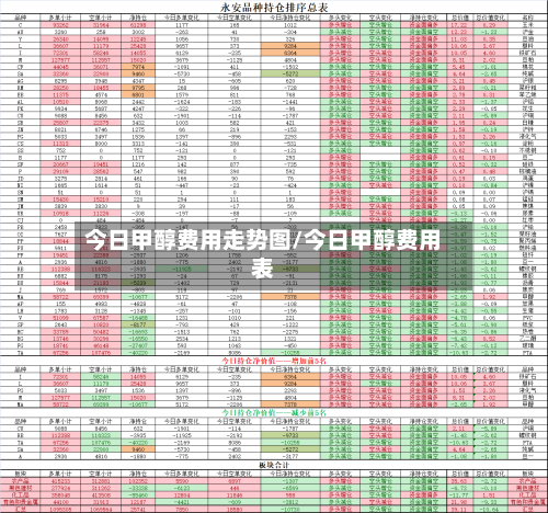 今日甲醇费用走势图/今日甲醇费用表-第3张图片
