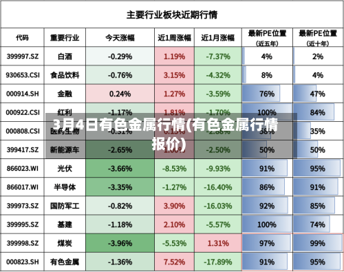 3月4日有色金属行情(有色金属行情报价)-第3张图片