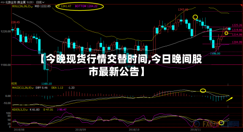 【今晚现货行情交替时间,今日晚间股市最新公告】-第3张图片