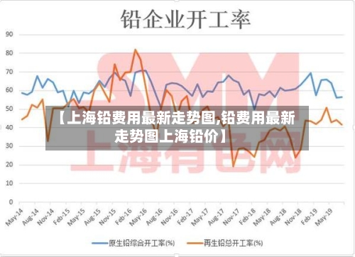 【上海铅费用最新走势图,铅费用最新走势图上海铅价】-第3张图片